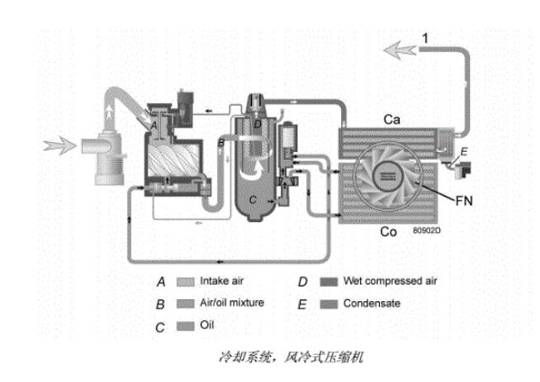 阿特拉斯噴油螺桿空壓機冷卻系統(tǒng)流程圖