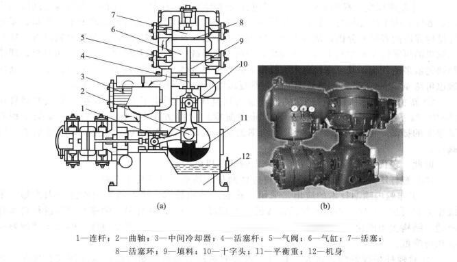 往復活塞式空壓機結構示意圖